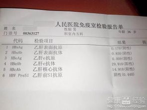 关于乙肝五项阳性的情况，请不要过于紧张——这都是好事！