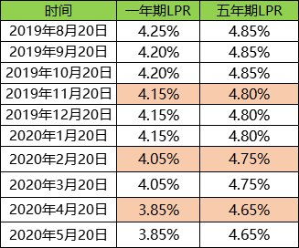 深圳分区放松限购后二手房价涨幅显现，新购房或期待首波红利