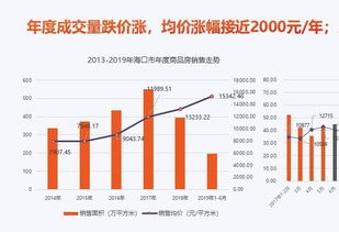 深圳分区放松限购后二手房价涨幅显现，新购房或期待首波红利