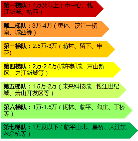 深圳分区放松限购后二手房价涨幅显现，新购房或期待首波红利