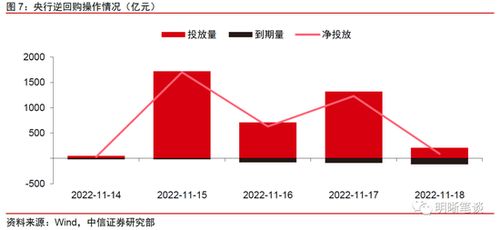 央行更新货币政策观察：当前货币存量充足，关键看如何管理资金流动