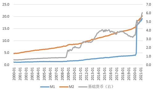 央行更新货币政策观察：当前货币存量充足，关键看如何管理资金流动