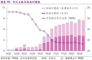 央行更新货币政策观察：当前货币存量充足，关键看如何管理资金流动