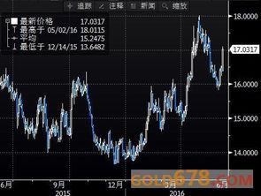 黄金：五到六年内将是全球投资首选 - 前索罗斯副手的最新预测