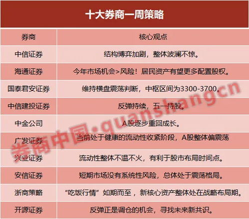 信用卡市场变化：从博弈到机遇——全面解析和优化标题