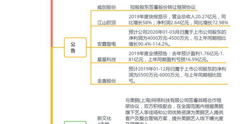 信用卡市场变化：从博弈到机遇——全面解析和优化标题