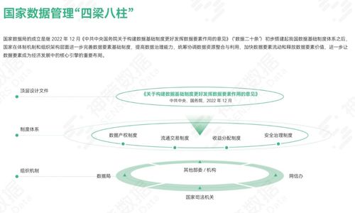 中国国家数据局酝酿数据要素市场化配置改革，旨在提升数据价值与竞争力