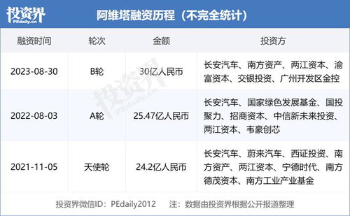 极氪三年跑步上市：吉利为什么要这么做？估值缩水近半，真相揭示其中深意