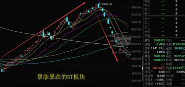 危机显现：多家公司面临A股ST股抛售压力，自救行动紧急进行中...