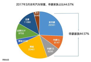 极氪三年跑步上市：吉利为什么要这么做？估值缩水近半，真相揭示其中深意