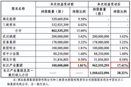 刘益谦七年净利首亏：顶级资本大佬对国华人寿的挑战