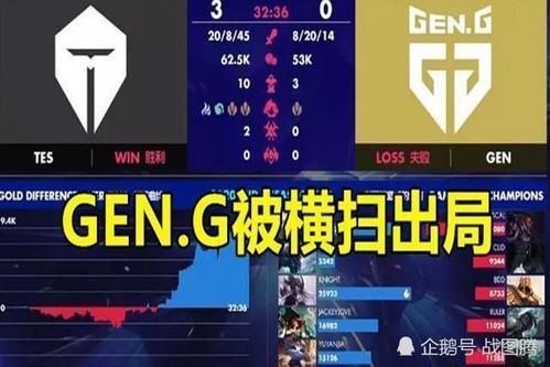 MSI：面临重大挑战，GEN对战TES（T es: Gen）争夺世界冠军的激烈对决开始！