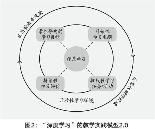 深度学习引领改变：挑战传统认知下的生物界的未来