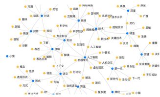 深度学习引领改变：挑战传统认知下的生物界的未来