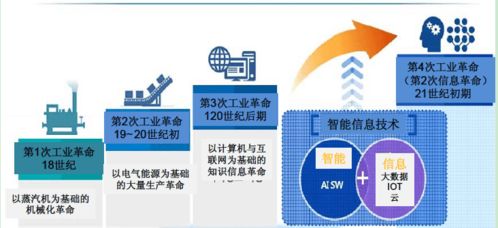 深度学习引领改变：挑战传统认知下的生物界的未来