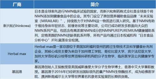 最新：被网友称为智商税的‘长寿药’塌房事件已经明确确认