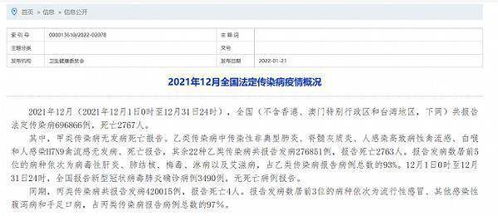 陕西4月累计报告法定传染病25804例，死亡人数54例。