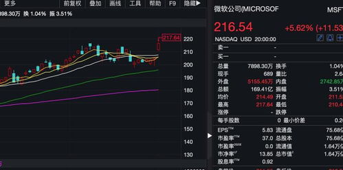 抖音市值突破6000亿，成为全球最受欢迎短视频平台之一