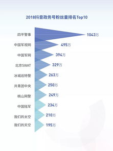 抖音市值突破6000亿，成为全球最受欢迎短视频平台之一