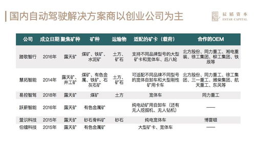 三星电子暂停自动驾驶研发: 商业化难题使进展受限