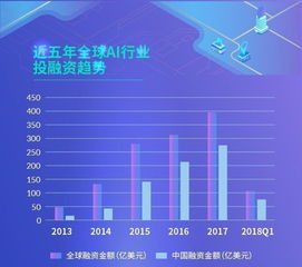 探索失误陷阱：AI追随之路五大误区解析-钛媒体 AGI