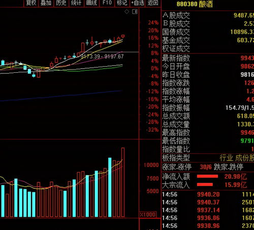 网上热议：‘明天’股票即将黄掉的危机警示？ 价值投资大戏是否真的上演?