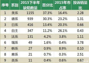 韩系车热销多年，销量却逐渐下滑：被淘汰之谜何时才能解开？