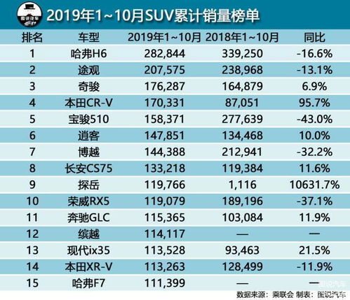 韩系车热销多年，销量却逐渐下滑：被淘汰之谜何时才能解开？