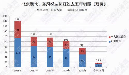 韩系车热销多年，销量却逐渐下滑：被淘汰之谜何时才能解开？