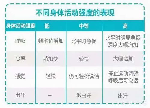 世界防治肥胖日：您的运动量达标了吗？请关注并记录每日的活动量