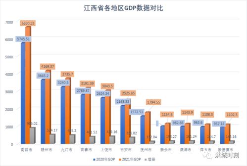 陷入衰退危机的这座省会：经济增长量呈现负增长，该如何自救？