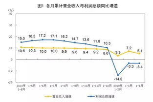 陷入衰退危机的这座省会：经济增长量呈现负增长，该如何自救？