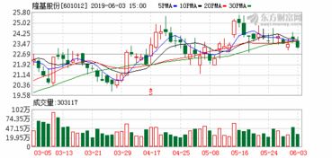 隆基与通威强势崛起：业界盛传，近400亿高纯晶硅订单已锁定，光伏双雄前景一片光明