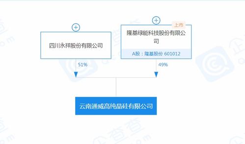 隆基与通威强势崛起：业界盛传，近400亿高纯晶硅订单已锁定，光伏双雄前景一片光明