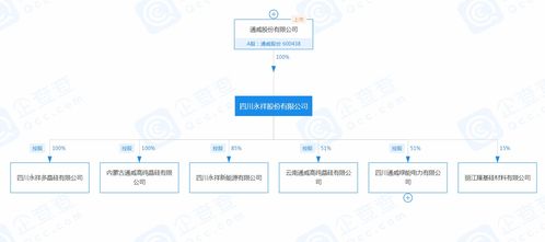 隆基与通威强势崛起：业界盛传，近400亿高纯晶硅订单已锁定，光伏双雄前景一片光明