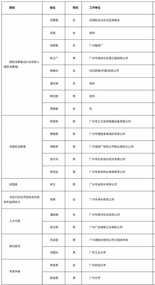 广州新增17名代表参与自来水价格调整听证会，听证结果或将影响到你我生活