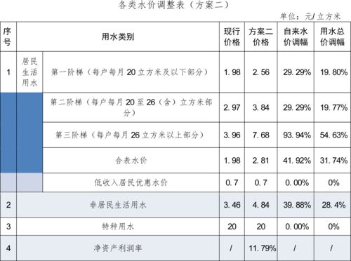 广州新增17名代表参与自来水价格调整听证会，听证结果或将影响到你我生活