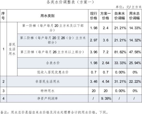 广州新增17名代表参与自来水价格调整听证会，听证结果或将影响到你我生活