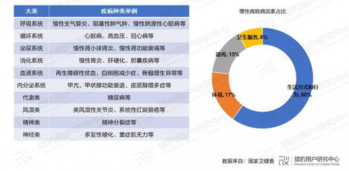 糖尿病患者日常生活管理：关注这3点,助力提升生活质量并有效控制血糖！