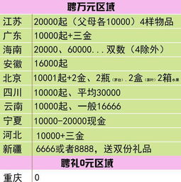 揭秘低价彩礼背后的秘诀：这个地方是如何实现低成本运作的？