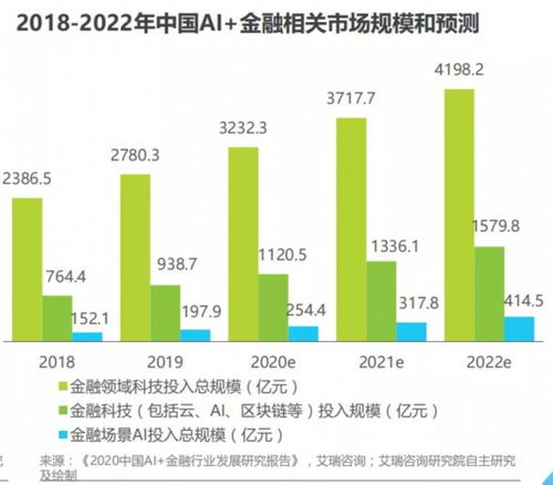 AI技术引领手机产业革新：创造新兴经济的‘摇钱树’