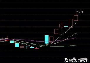 ST股摘星后有何股价走势？逾40家股票仍面临不确定性，能否反弹值得关注?