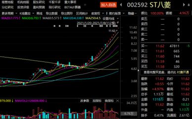 ST股摘星后有何股价走势？逾40家股票仍面临不确定性，能否反弹值得关注?