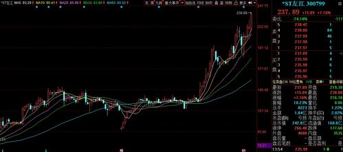 ST股摘星后有何股价走势？逾40家股票仍面临不确定性，能否反弹值得关注?