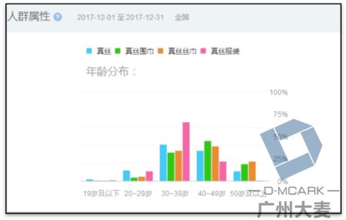 数据驱动：分析未来股市走势，发现大小盘风格的转化机会