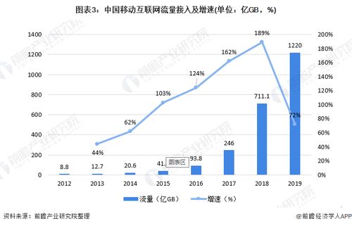 数据驱动：分析未来股市走势，发现大小盘风格的转化机会