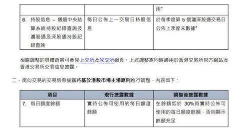 港交所：正式调整北向交易实时成交额及每日额度，详情于5月13日公布

北向交易即时成交额及每日额度修改将于5月13日起实施, 港交所发布详细调整通知: 北向交易实时成交额与每日额度变更将于5月13日实施