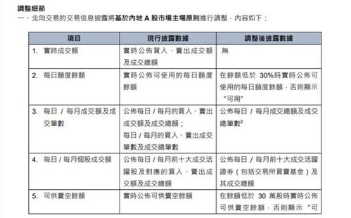 港交所：正式调整北向交易实时成交额及每日额度，详情于5月13日公布

北向交易即时成交额及每日额度修改将于5月13日起实施, 港交所发布详细调整通知: 北向交易实时成交额与每日额度变更将于5月13日实施