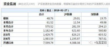 港交所：正式调整北向交易实时成交额及每日额度，详情于5月13日公布

北向交易即时成交额及每日额度修改将于5月13日起实施, 港交所发布详细调整通知: 北向交易实时成交额与每日额度变更将于5月13日实施