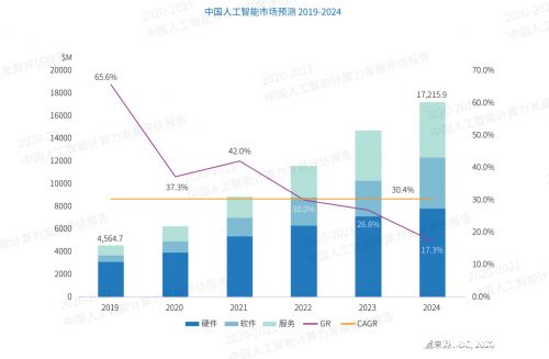 新华三释放智算潜力，协同计算推动倍增效应